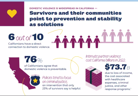 Cover of report reads Survivors and their communities point to prevention and stability as solutions