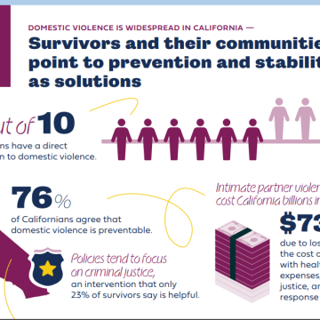 Cover of report reads Survivors and their communities point to prevention and stability as solutions